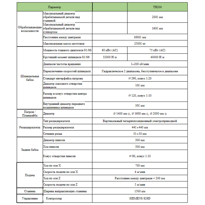Горизонтальный тяжелый токарный станок с ЧПУ TH200X16000