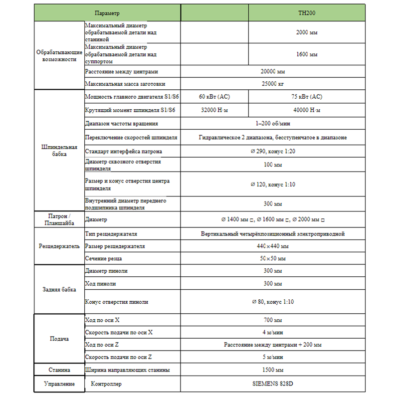 Горизонтальный тяжелый токарный станок с ЧПУ TH200X20000