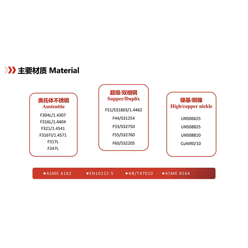 Стандартный фланец