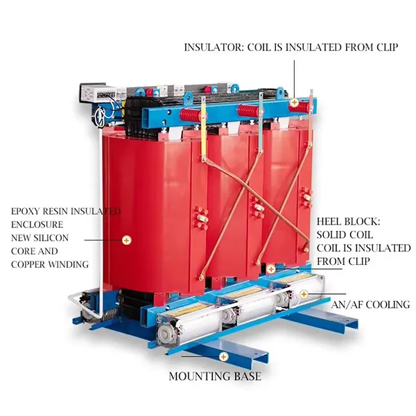 Трансформатор сухой типа SC(B)10 на напряжение 6-10 кВ с литьём из эпоксидной смолы.