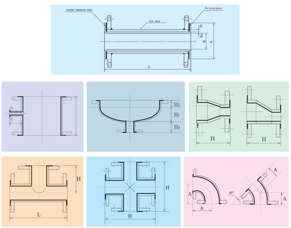 Стальные трубы с внутренней футеровкой из политетрафторэтилена (3)