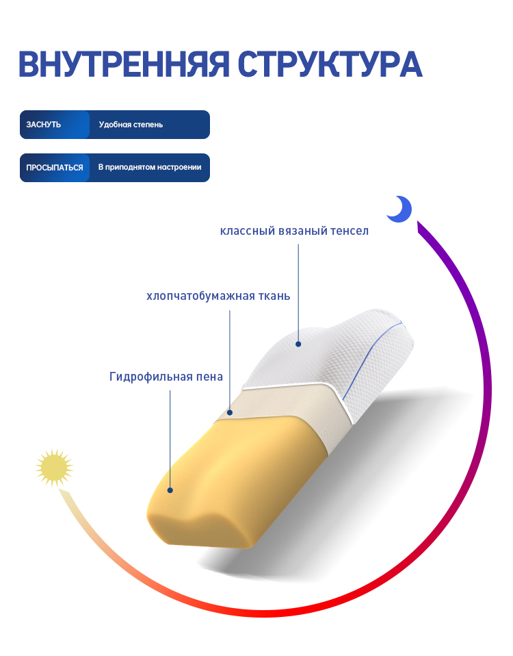 Гидрофильная хлопковая подушка 2 (2)