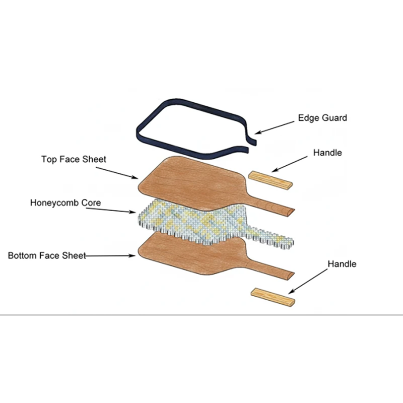 Расшифровка «генетики материалов» ракеток для п...