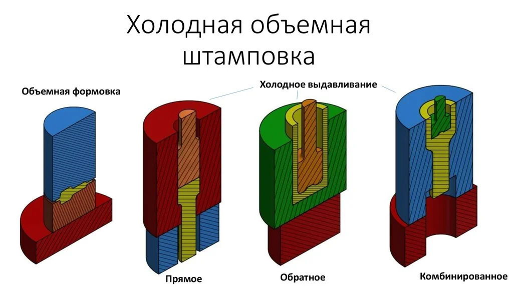 холодная штамповка станок 2026: цены, обзор моделей и поставщики — актуальный каталог