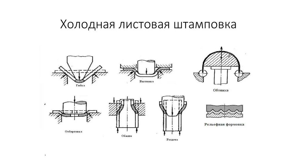холодная штамповка гайка: цены 2026, технологии и производители