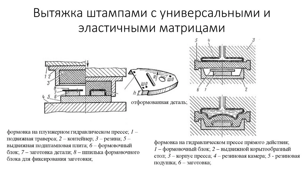 Матрица для холодной штамповки 2026: цены, технологии и производители