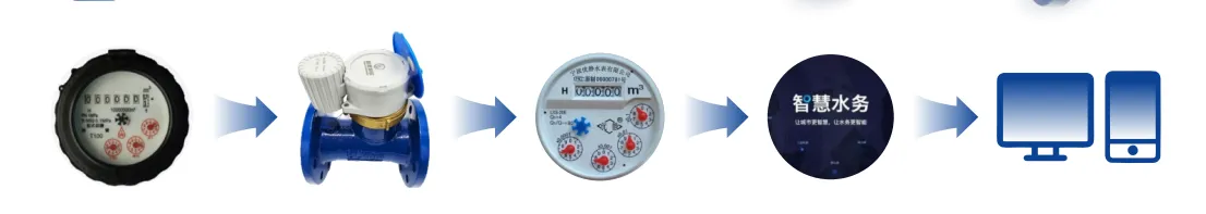 Механический водомер→→Установите модуль камеры→→Читать фотографии→Платформа загрузки→→Пользовательский терминал