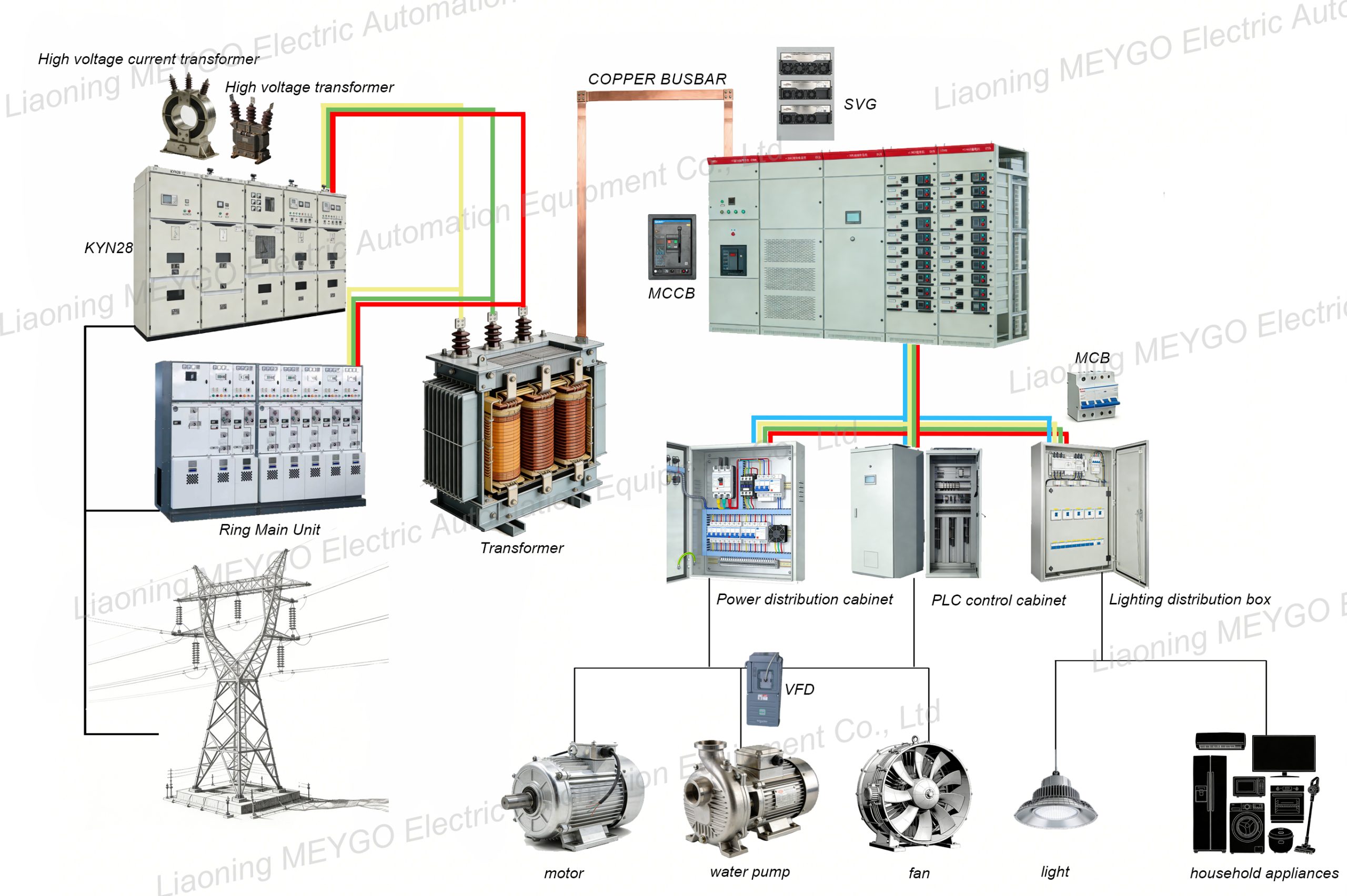 Глубокое освоение рынка русскоязычных стран | Индивидуальные решения по распределительным щитам
