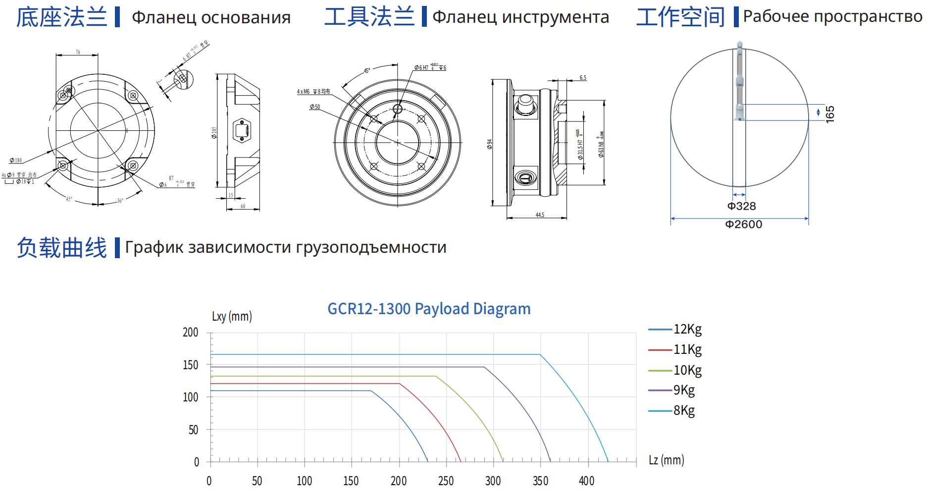 GCR12-1300-2