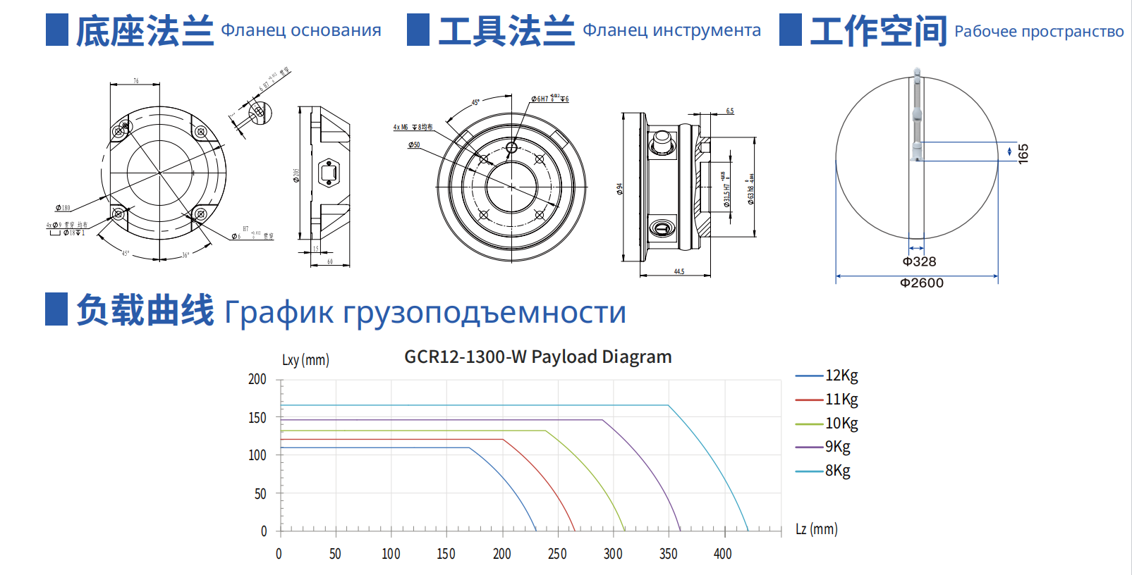 GCR12-1300-W-2