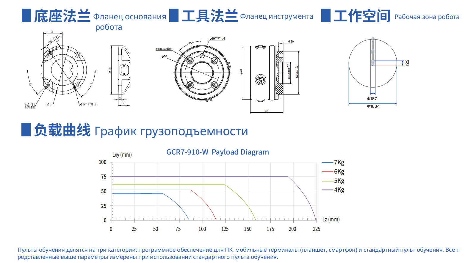 GCR7-910-W-2