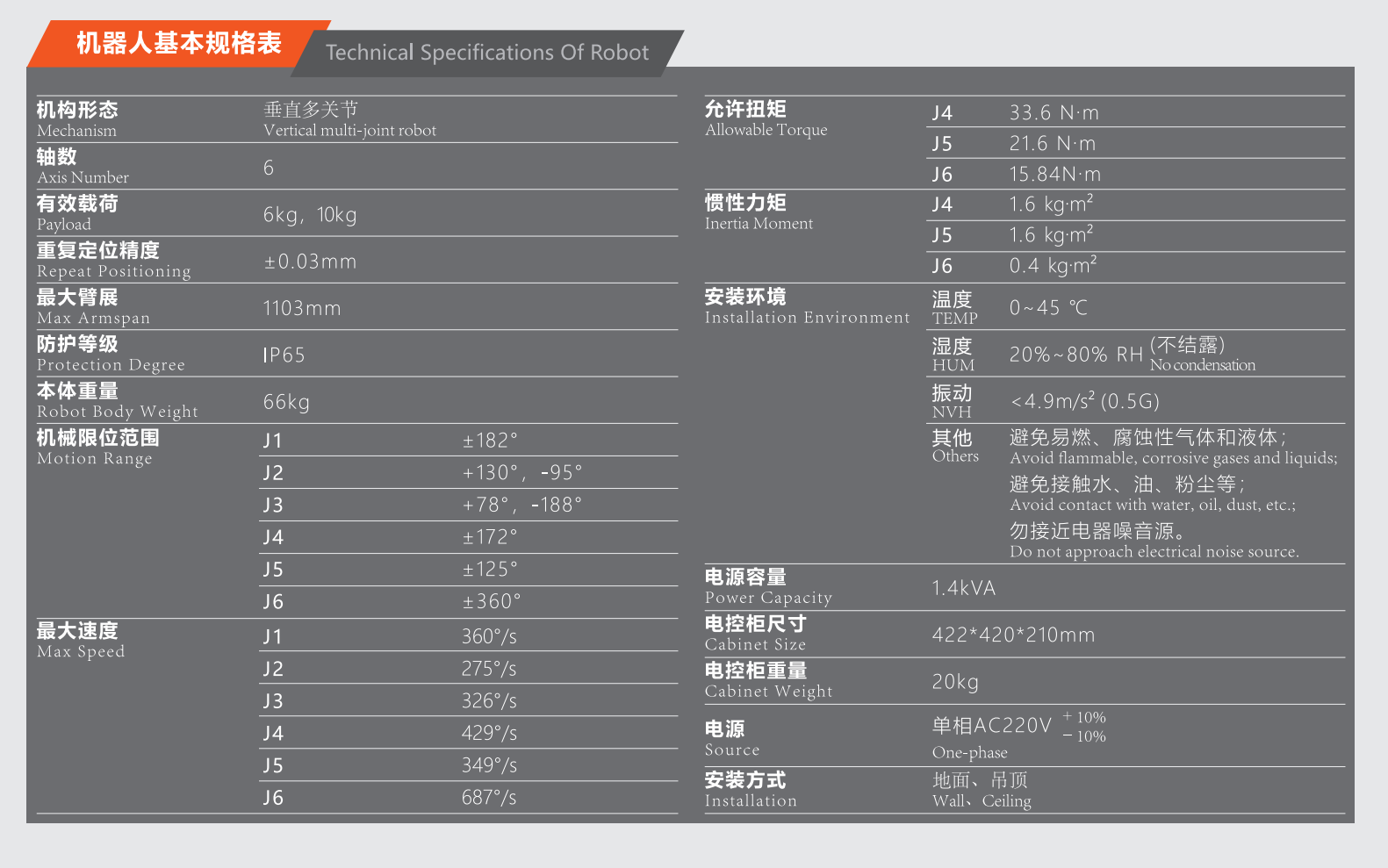 QJR10-1100-2