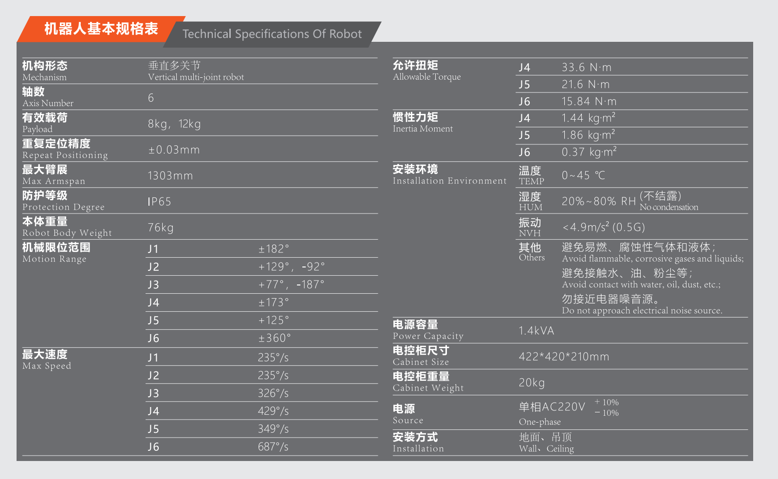 QJR12-1300-2