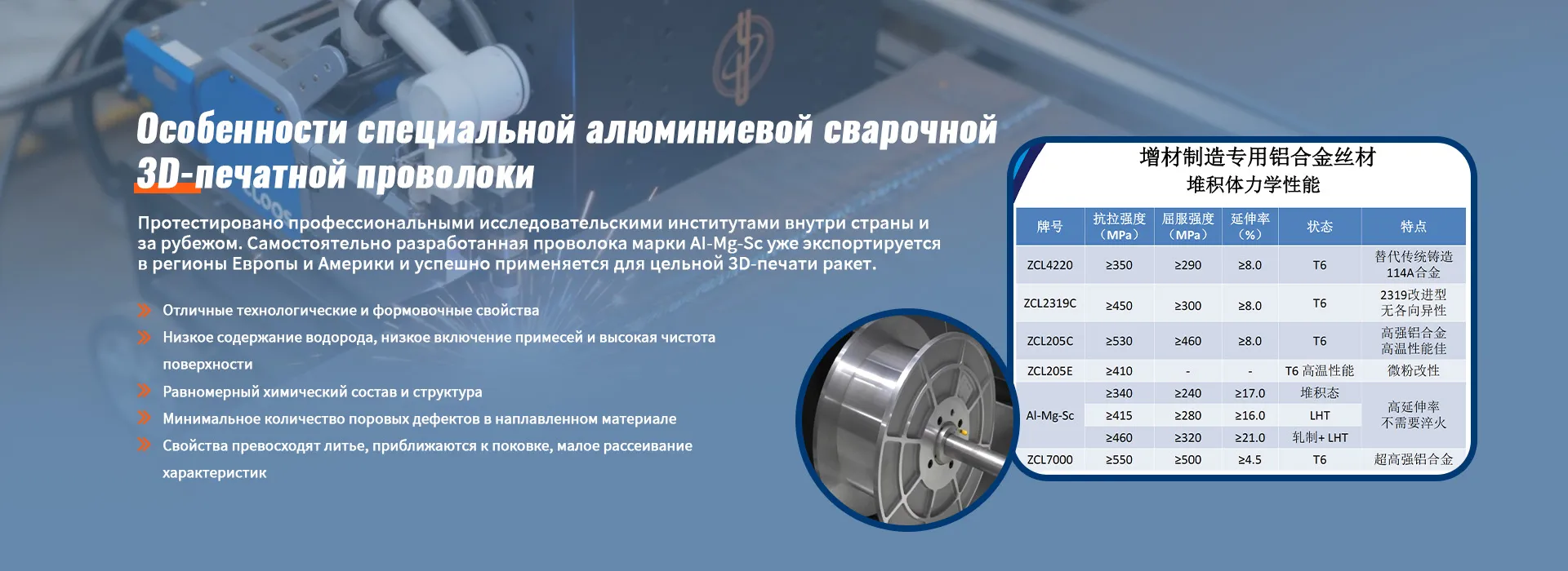 Аддитивные системы (3D-печать) banner2