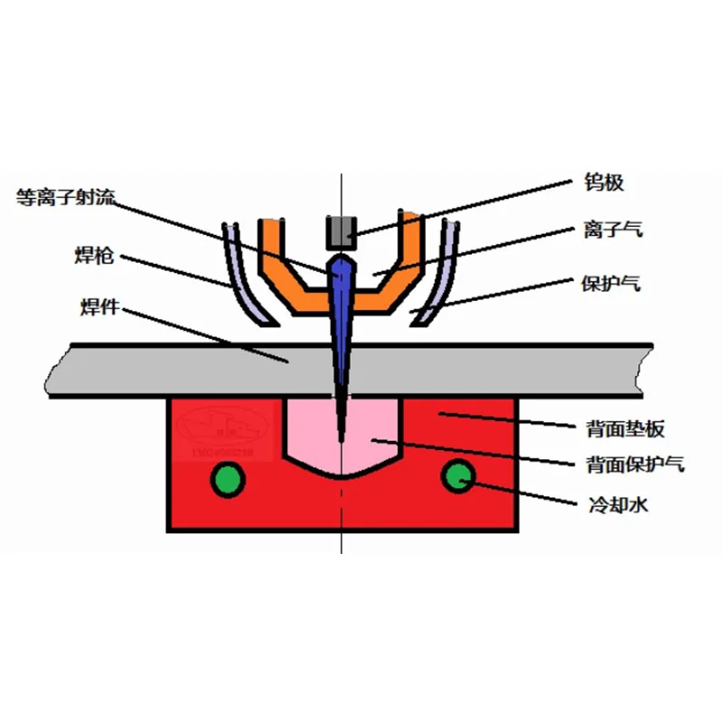 Мобильная тележечная система (плазменная сварка/резка)