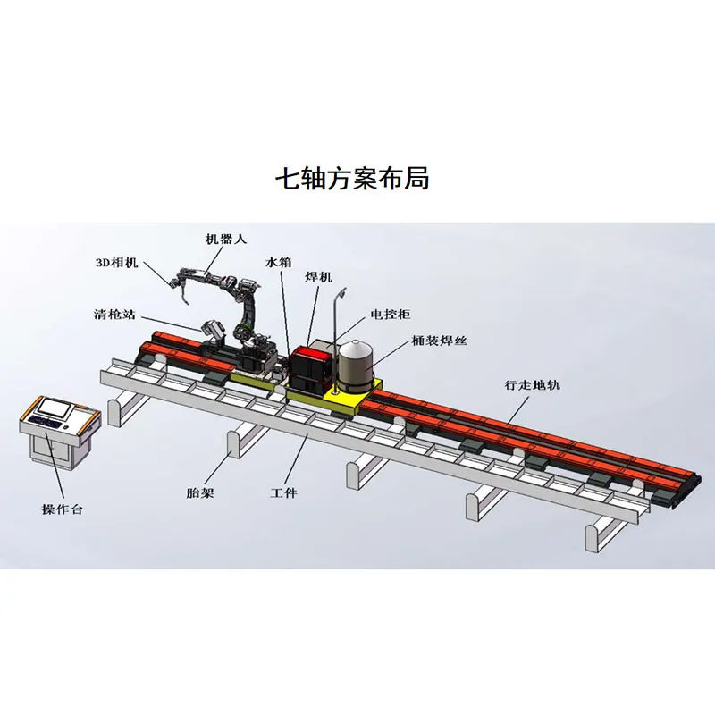 Сварочные рельсовые тележки