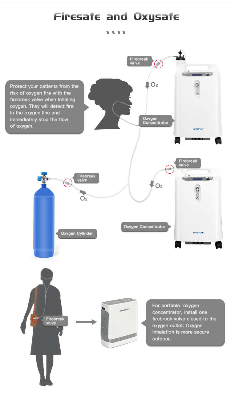 Комплект противопожарного отсечного клапана для защиты кислородного концентратора 4202 (3)