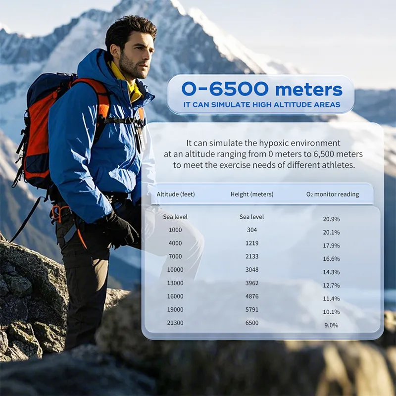 JAY-20H тихий гипоксический аппарат