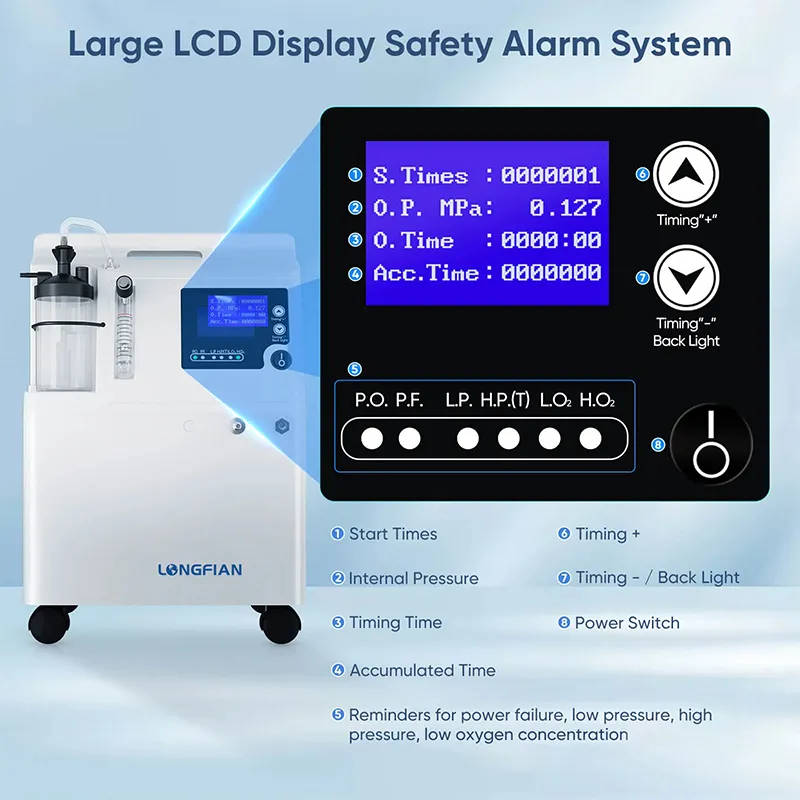 Медицинский и бытовой кислородный концентратор JAY-5AW