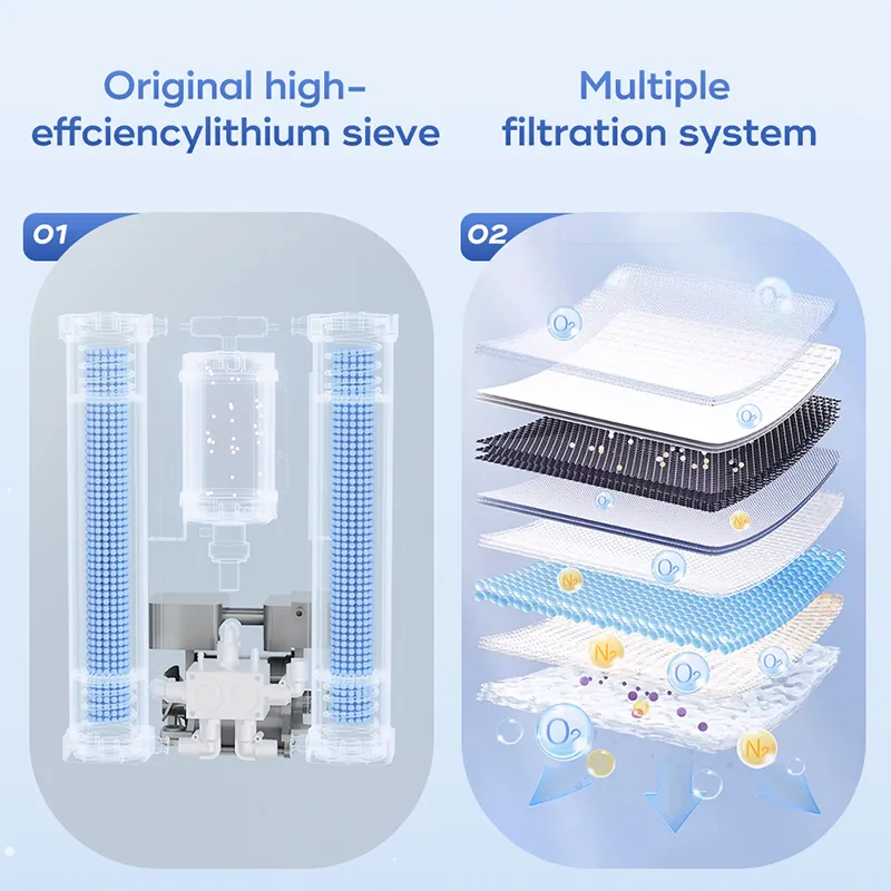 Медицинский и бытовой кислородный концентратор JAY-5BW