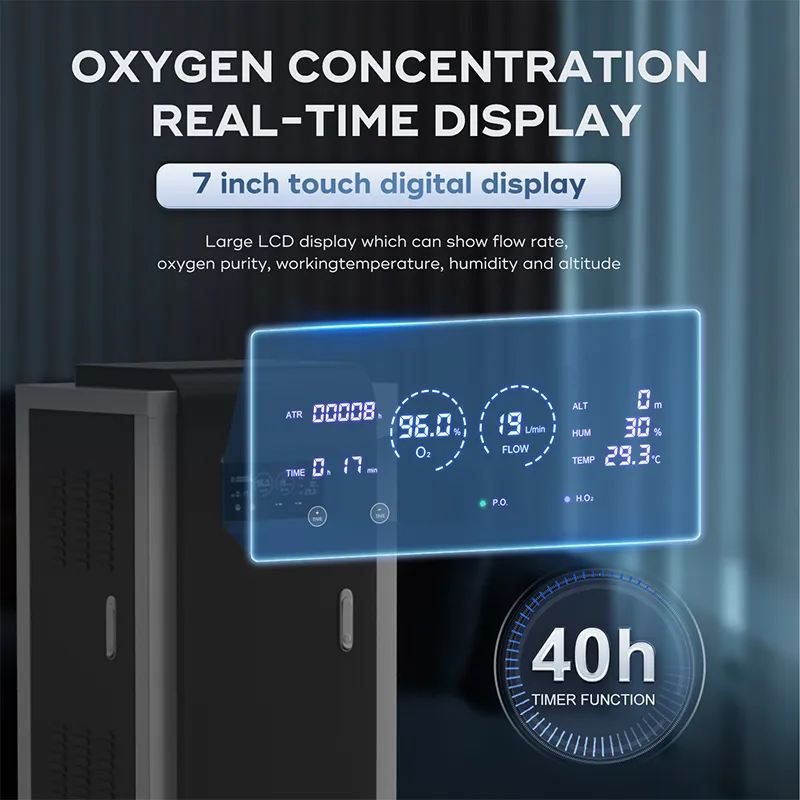 Новый сверхтихий медицинский и бытовой кислородный концентратор JAY-20