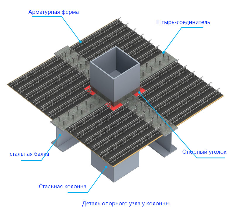 Углублённое проектирование и изготовление стальных конструкций – [Трёхмерный атлас стандартизации технологий, качества и производственных процессов] – наглядное знакомство со стальными конструкциями: Глава 7 «Системы перекрытий стальных конструкций»
