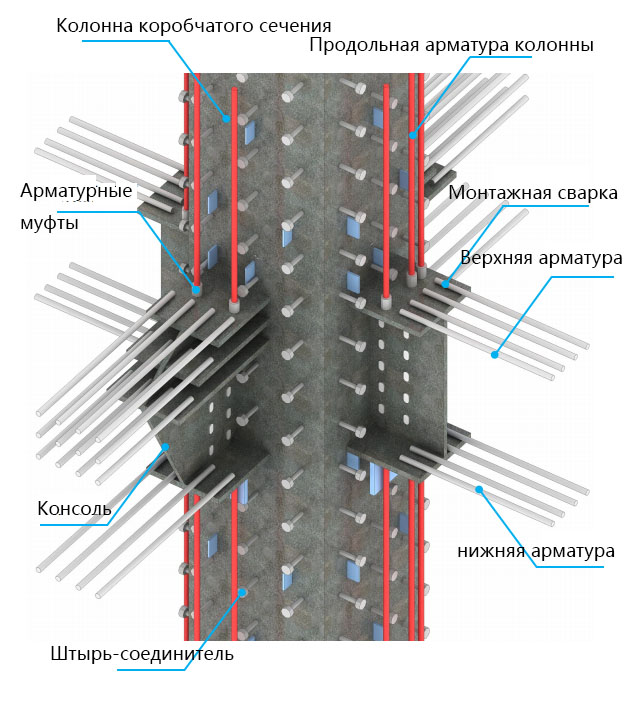 Глава 5. Несущие конструкции