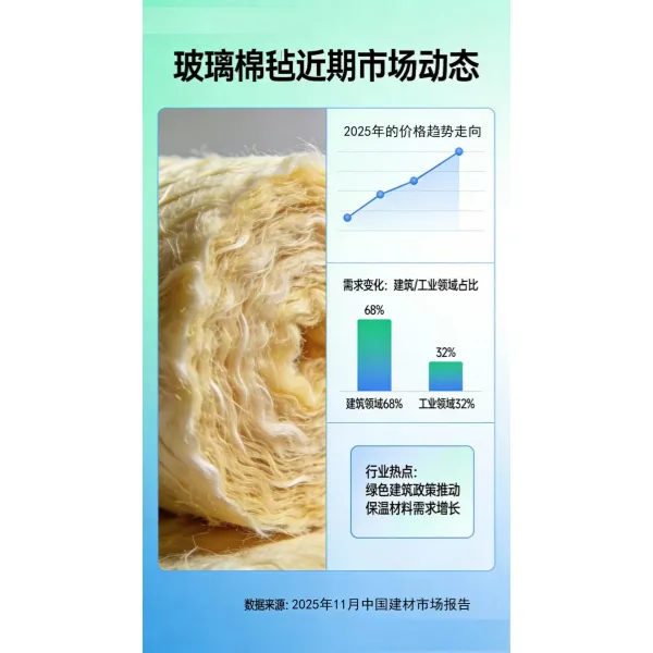 Динамика международного рынка стекловатных матов: рост цен на сырье и региональные различия в спросе определяют рыночные тенденции