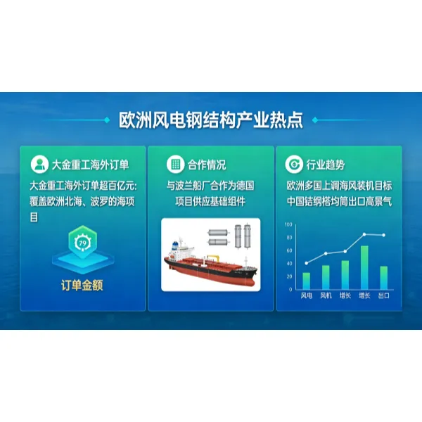 Новости внутреннего рынка: (7–15 марта)