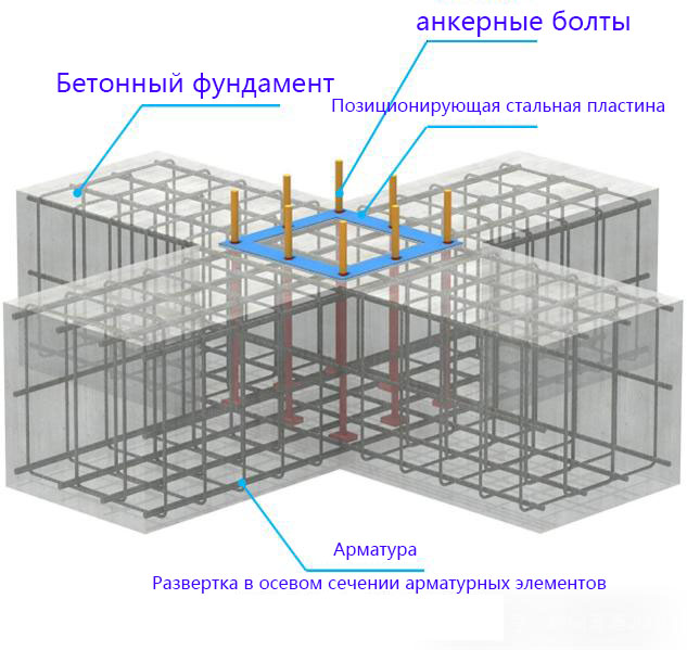Детализация и изготовление металлоконструкций — [Атлас трехмерных чертежей по стандартизации технологий, качества и производственных процессов]