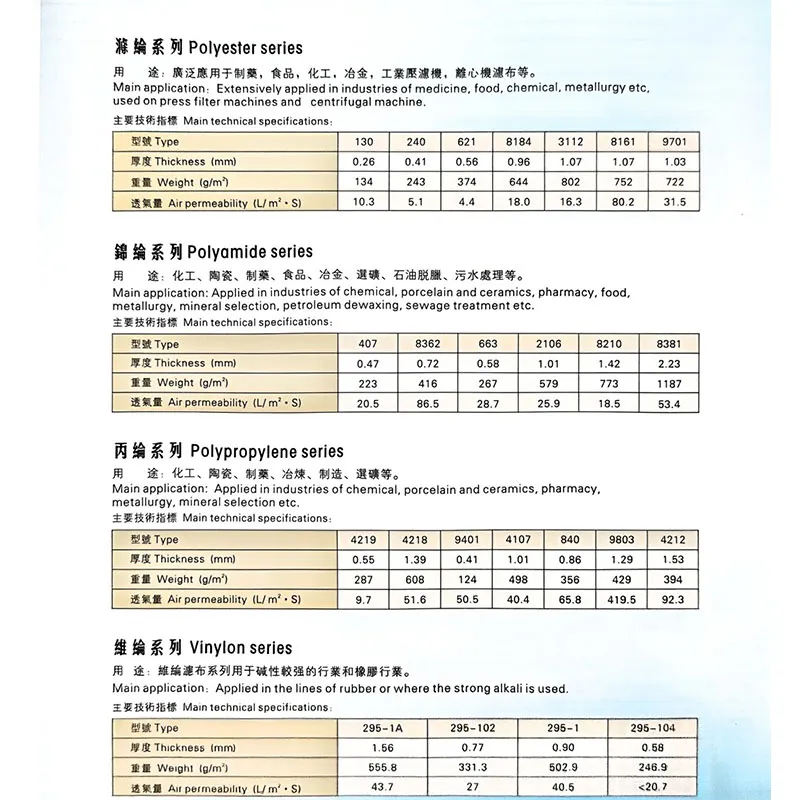 Фильтровальная ткань
