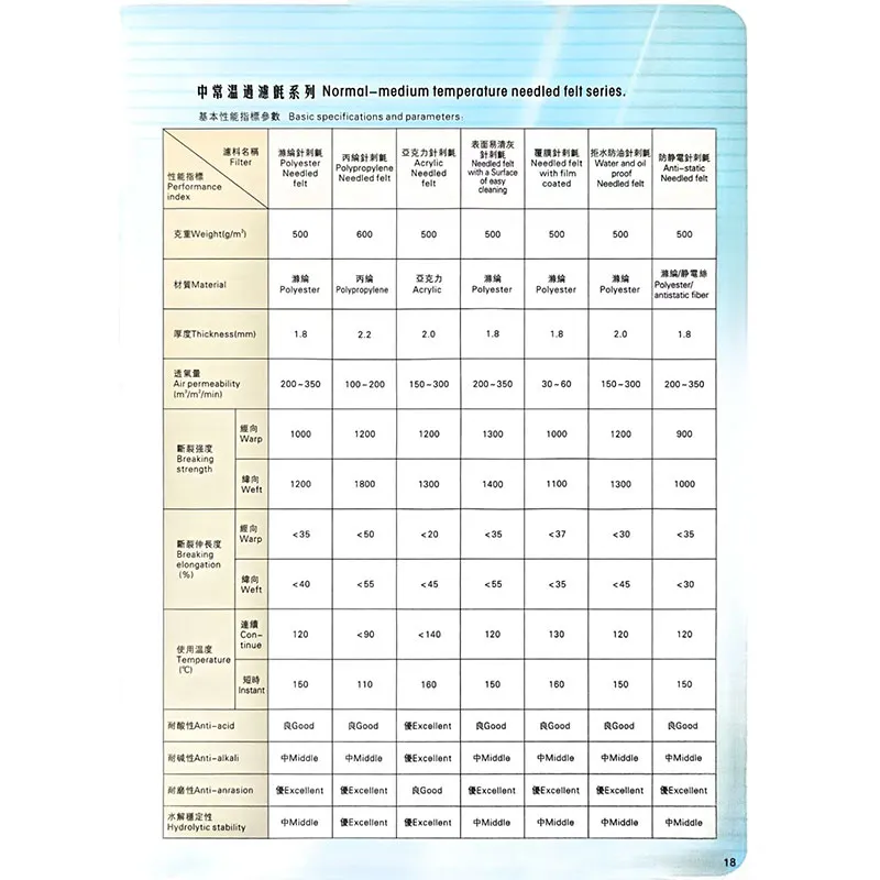 Фильтровальная ткань