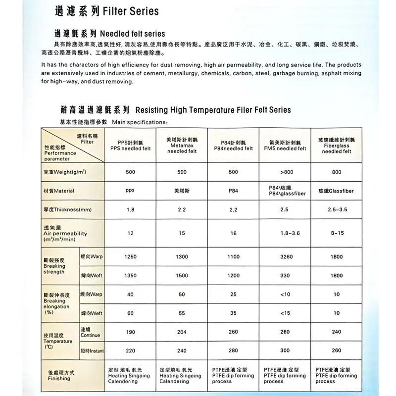 Фильтровальная ткань