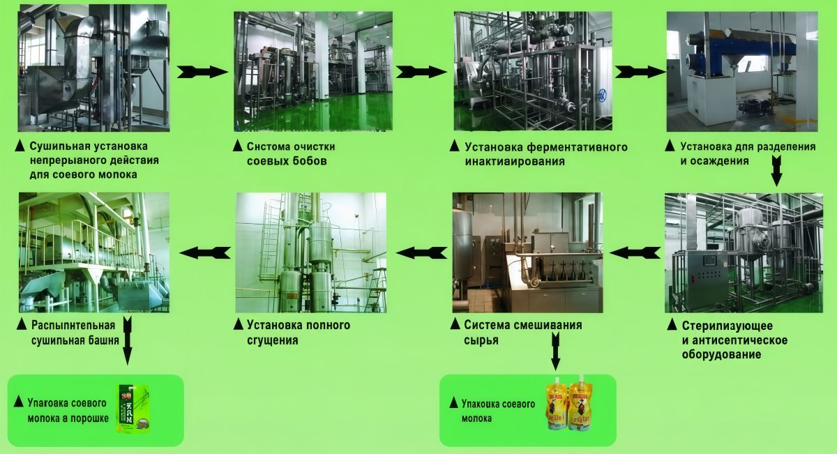 линия по производству соевого напитка