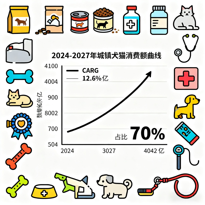 Останется ли индустрия домашних животных процветающим сектором в будущем?