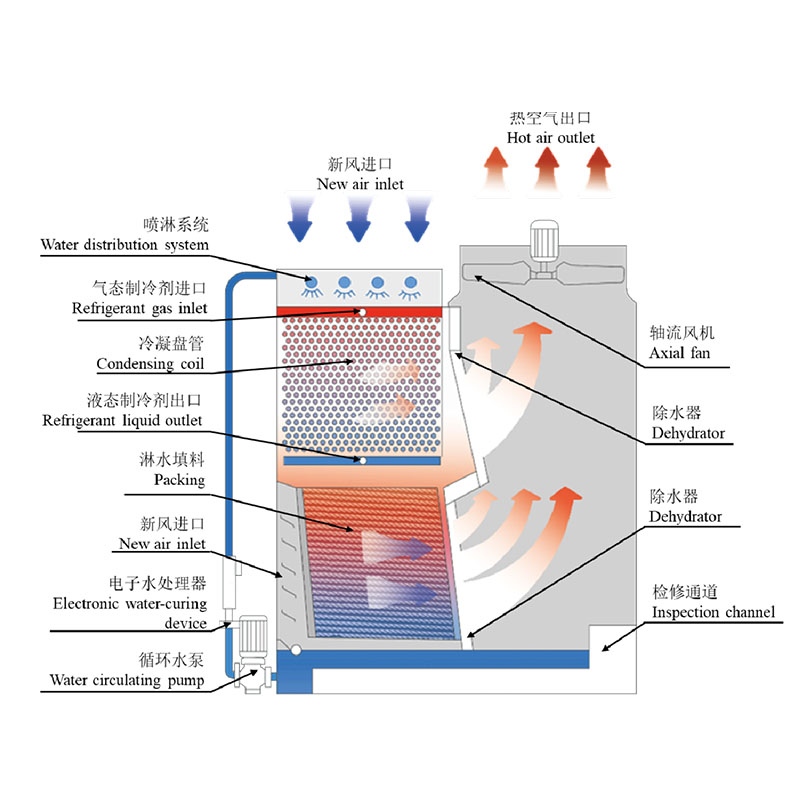 Испарительный конденсатор прямоточного типа SPL-S