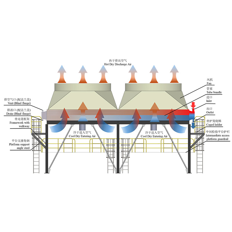 Сухой воздушный охладитель с вытяжной тягой