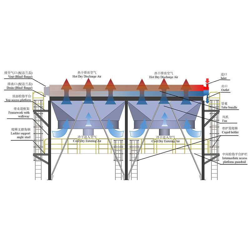 Сухой воздушный охладитель с принудительной тягой