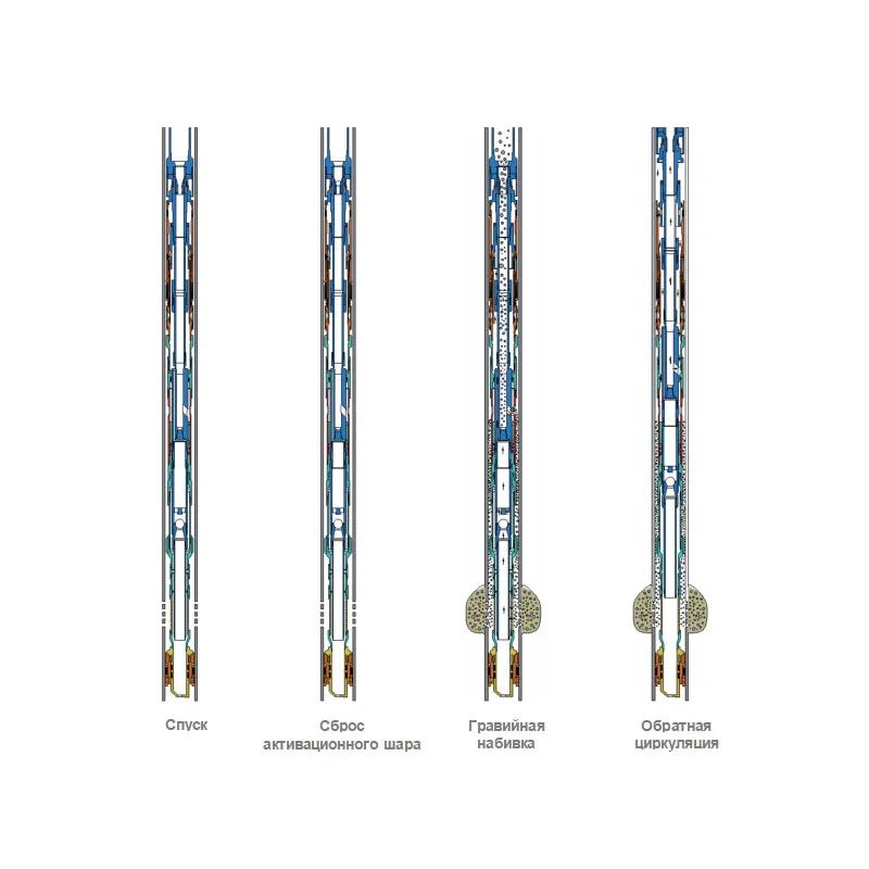 Однозонная система для ГРП с гравийной набивкой