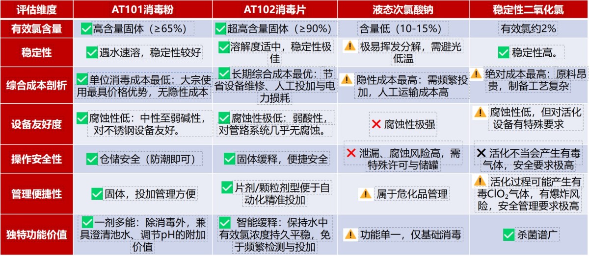 Дезинфицирующий порошок AT101, дезинфицирующие таблетки AT102 420 (11)