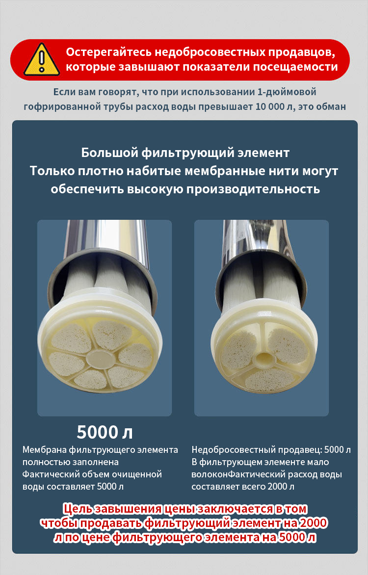 Система фильтрации воды для всего дома 582 (11)