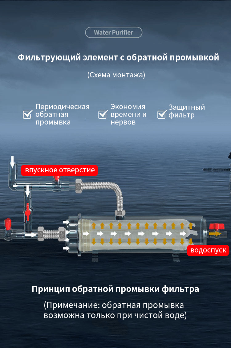Система фильтрации воды для всего дома 582 (12)