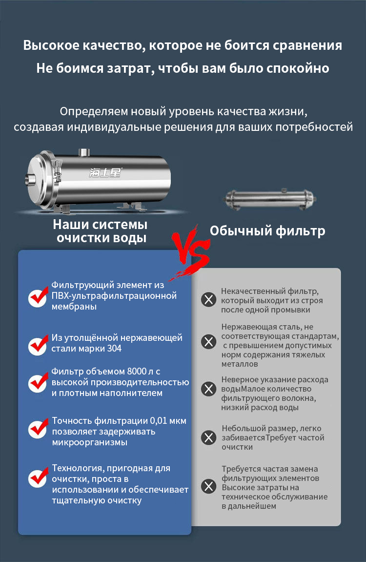 Система фильтрации воды для всего дома 582 (16)