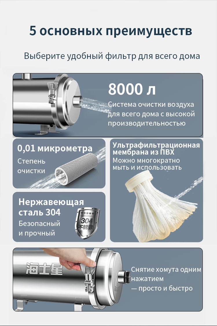 Система фильтрации воды для всего дома 582 (7)
