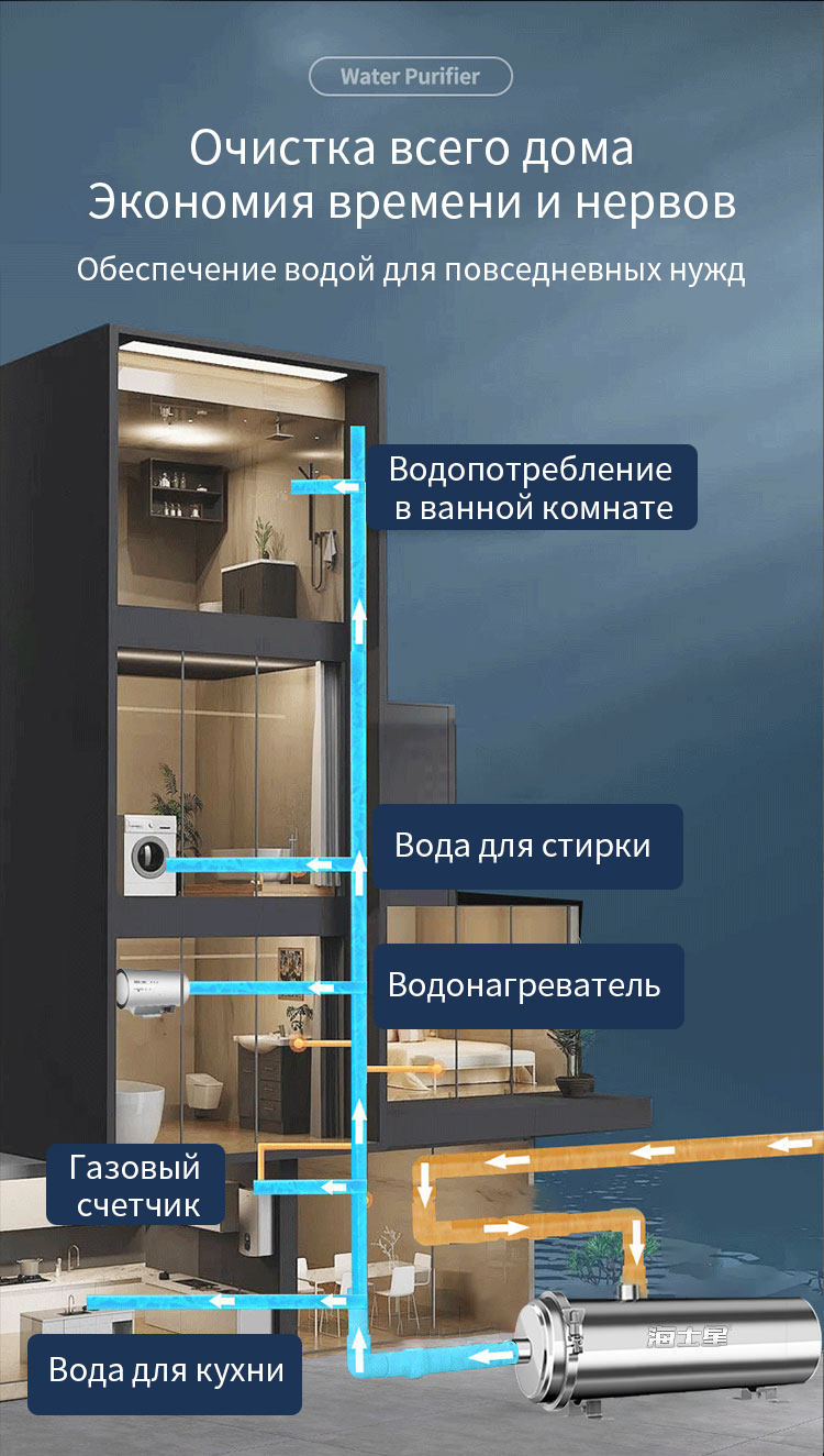 Система фильтрации воды для всего дома 582 (8)