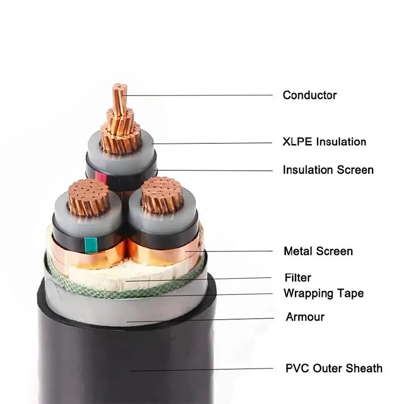 Кабель высокого напряжения YJV 6-6KV