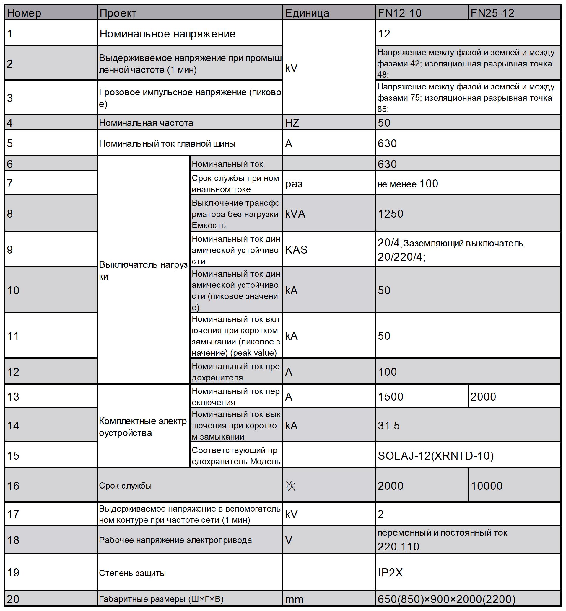 HXGN-12 Металлический герметичный распределительный шкаф переменного тока 2