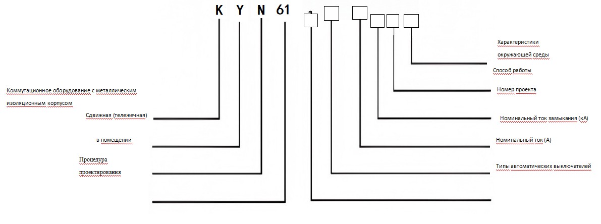 KYN61-40.5(Z)Бронированное металлическое закрытое коммутационное оборудование (2)