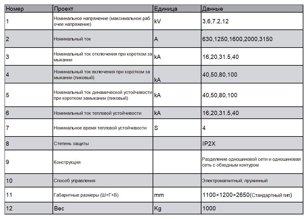 XGN2-12(Z) Контейнерное стационарное металлическое закрытое коммутационное оборудование переменного тока (3)