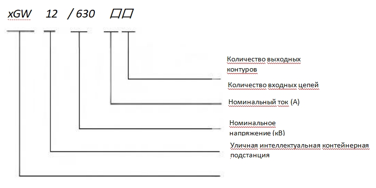 XGW-12 Умный наружный кольцевой распределительный щит (2)